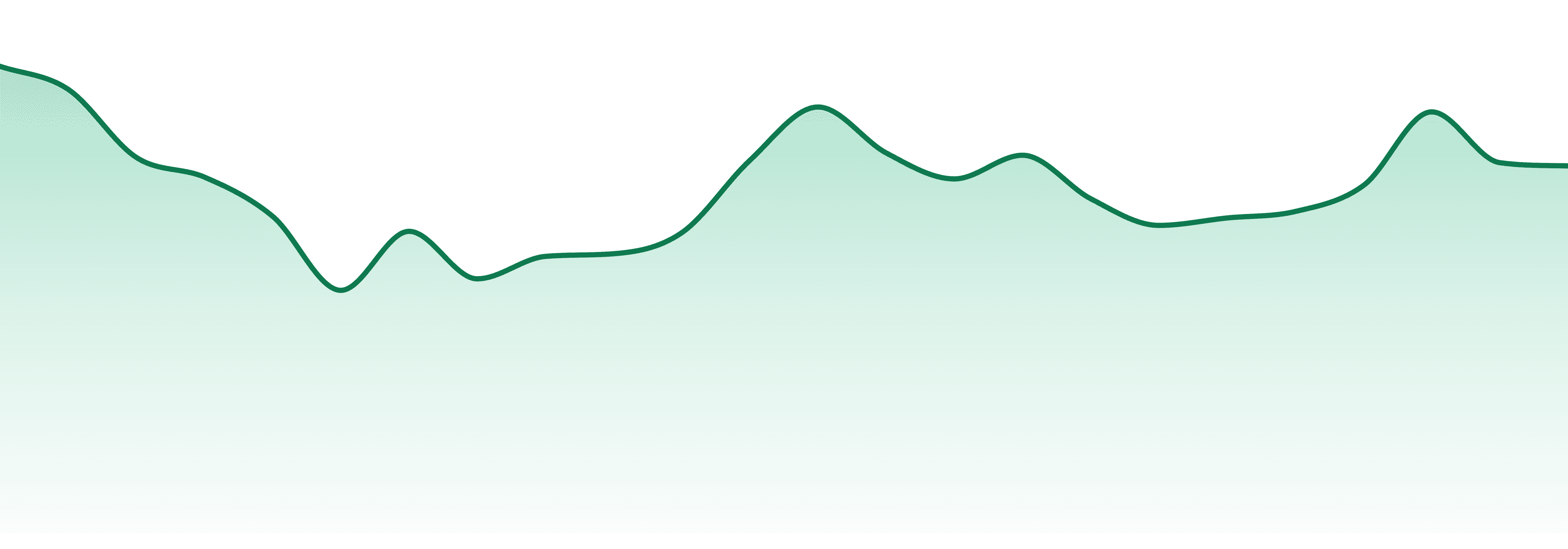 The Heirloom Collective market trend chart