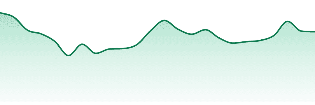 The Heirloom Collective trend chart