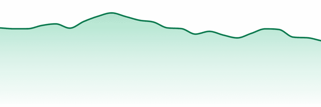 The Lab trend chart