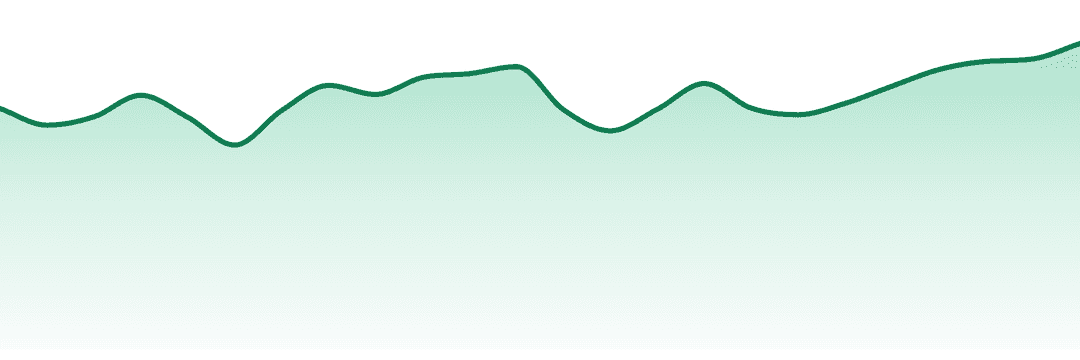 The Loud Plug trend chart