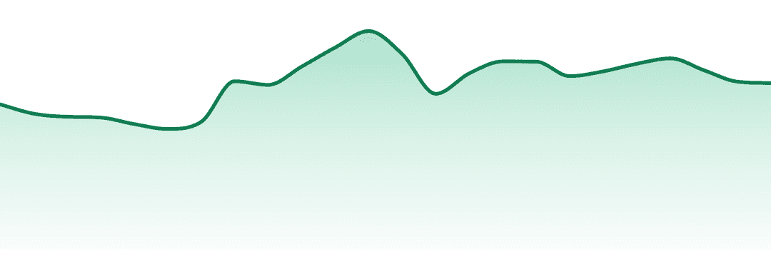 The Original Fraser Valley Weed Co trend chart