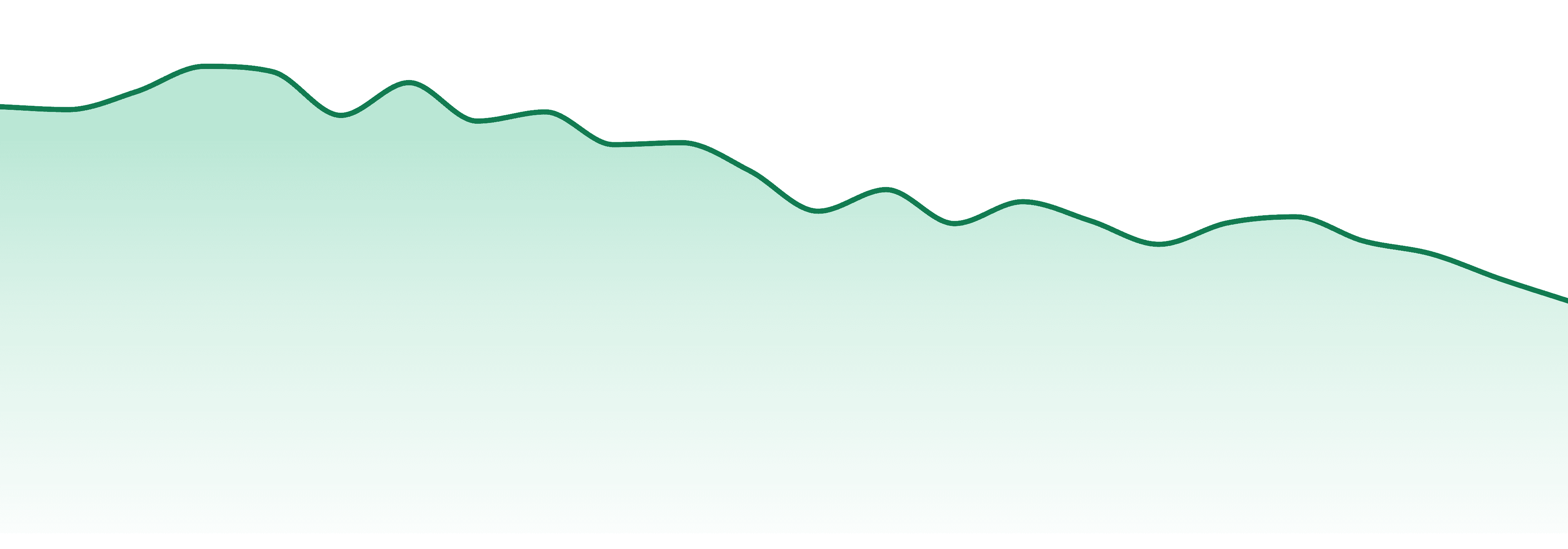 The Refinery (or) market trend chart