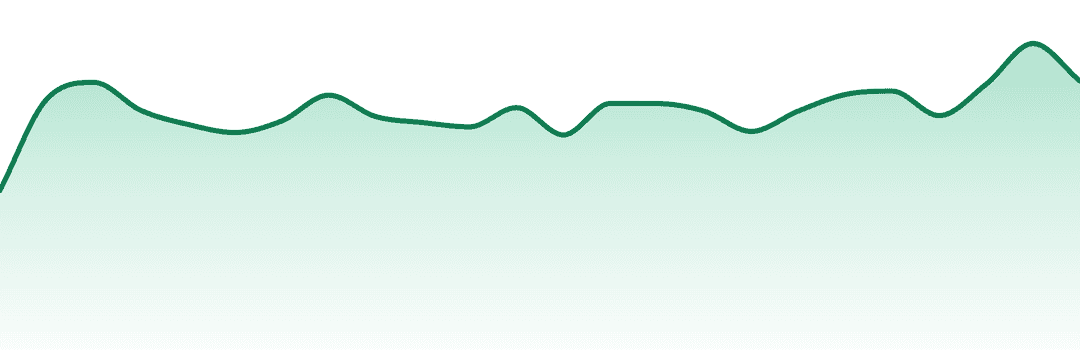 Thunder Canna trend chart