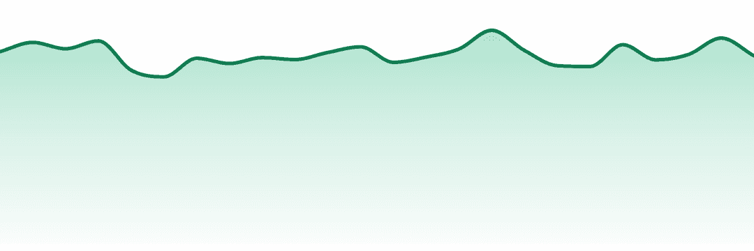 Time Machine trend chart