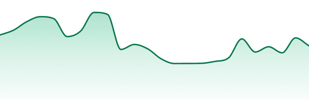 To The Moon trend chart