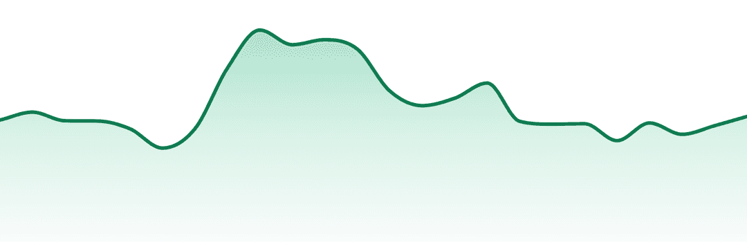 Top Smoke trend chart