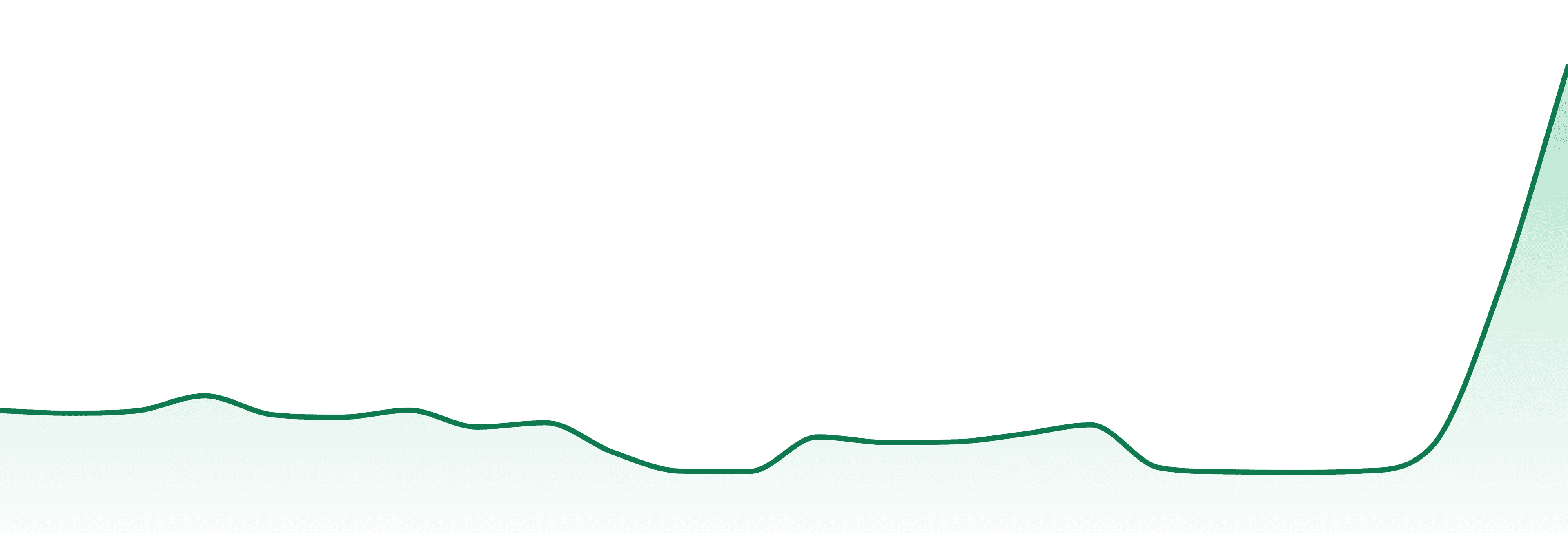 Toqi market trend chart
