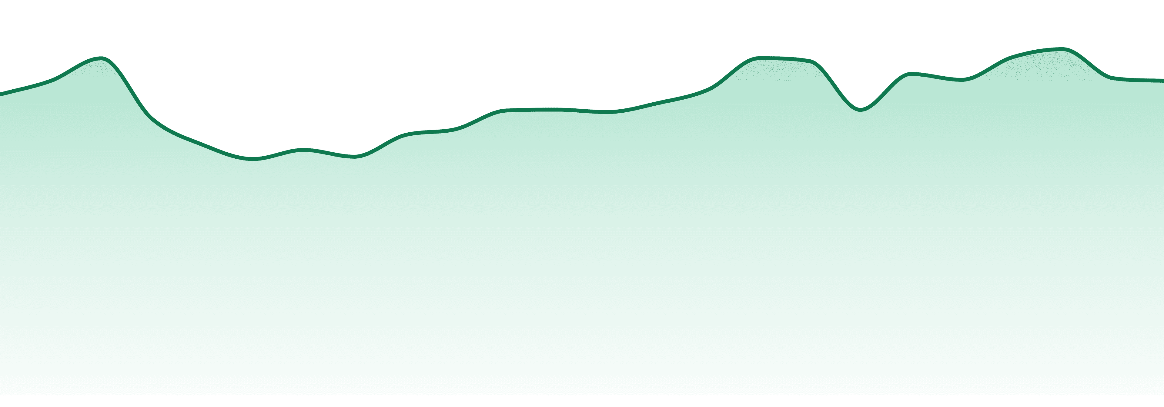 Tower Three market trend chart