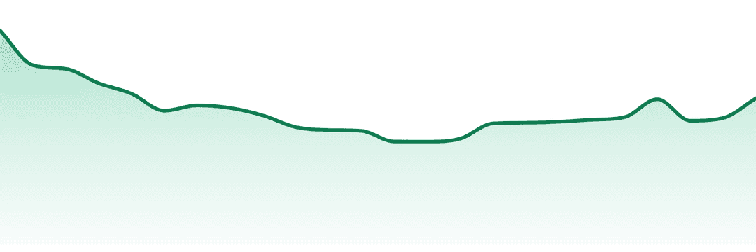 Traditional trend chart
