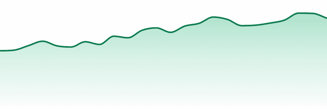 Treeworks trend chart