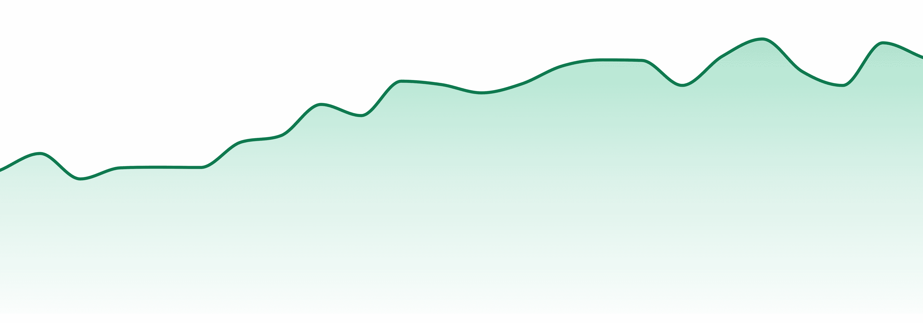 Trichome Farms market trend chart