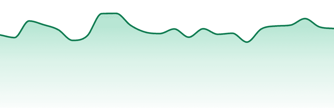 Trip Cannabis (az) trend chart