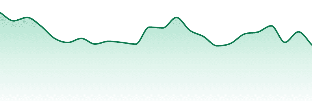 Triple Seven trend chart