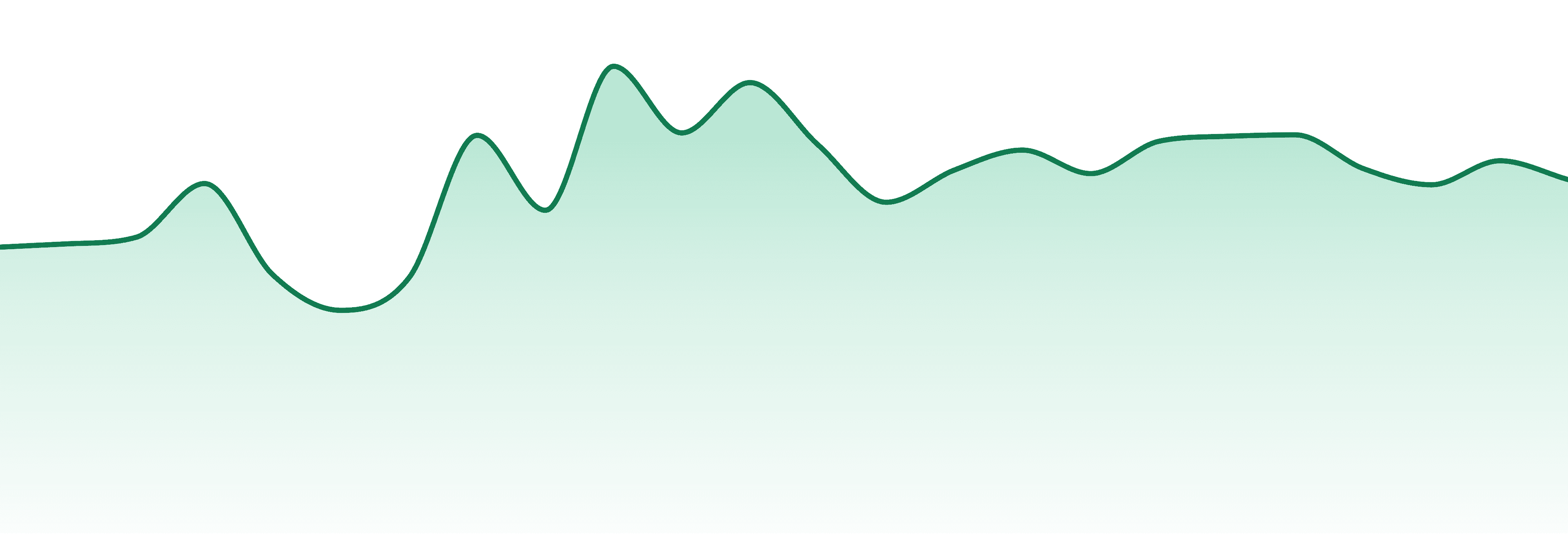 Trippy Sips market trend chart