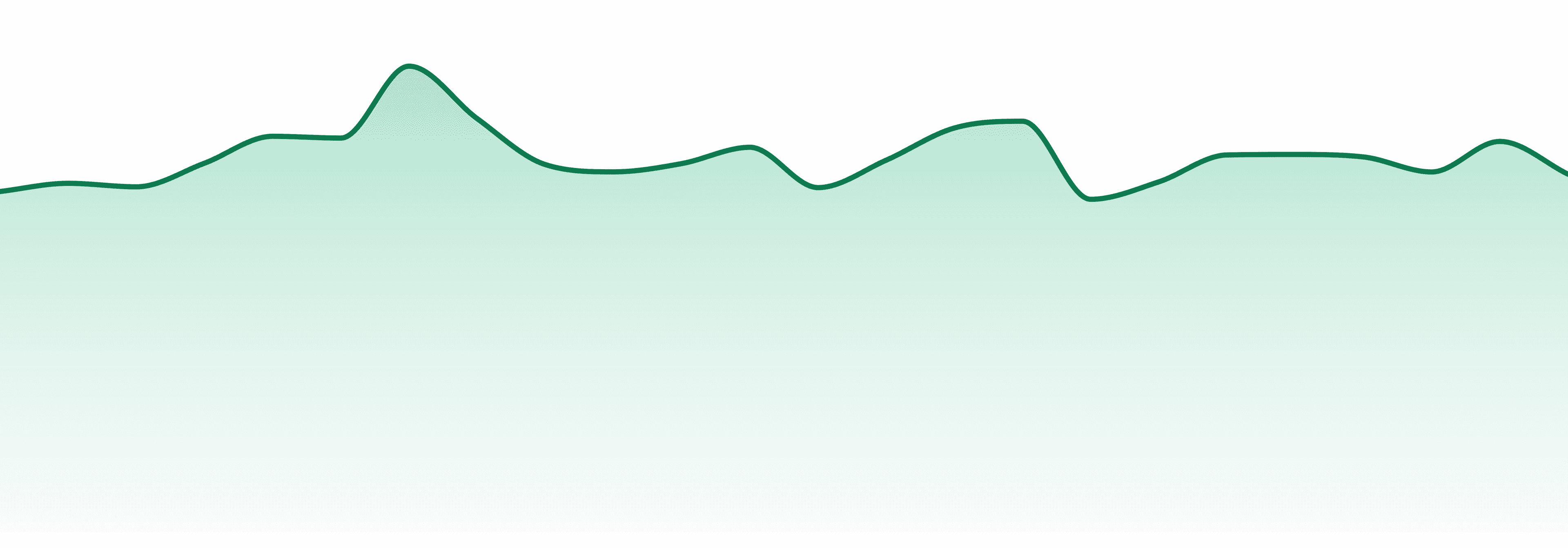 True North Collective market trend chart