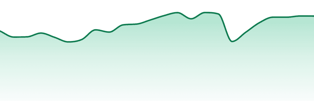 Truro trend chart