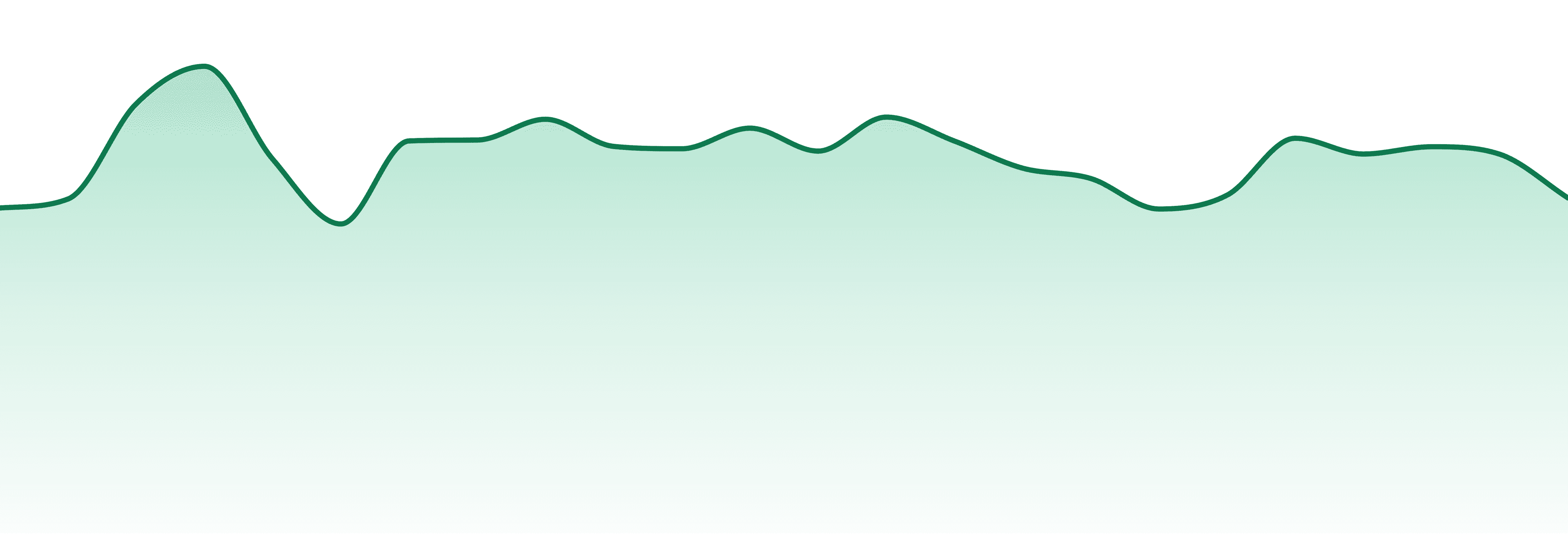 Tsunami Canna market trend chart