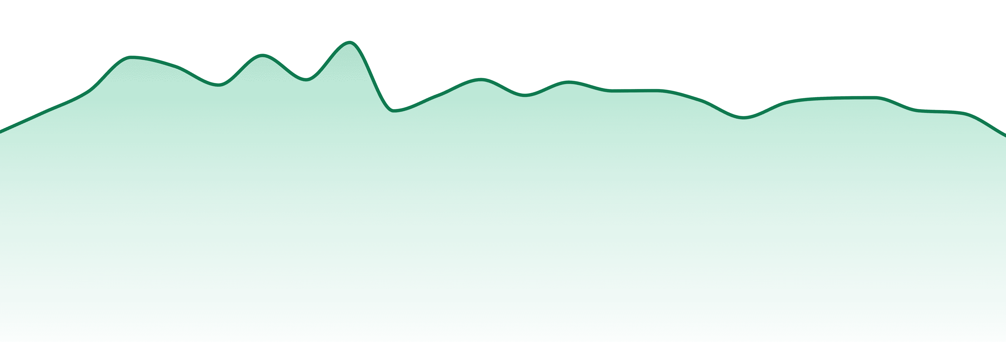 Turn market trend chart