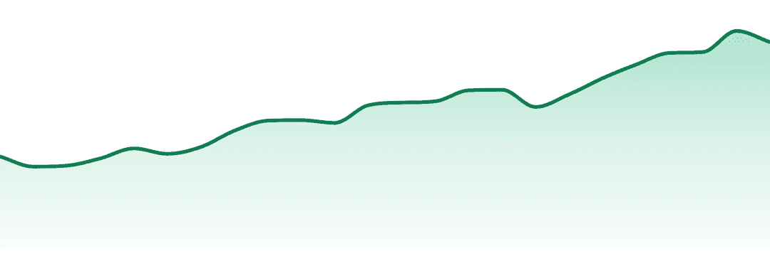 Twax trend chart