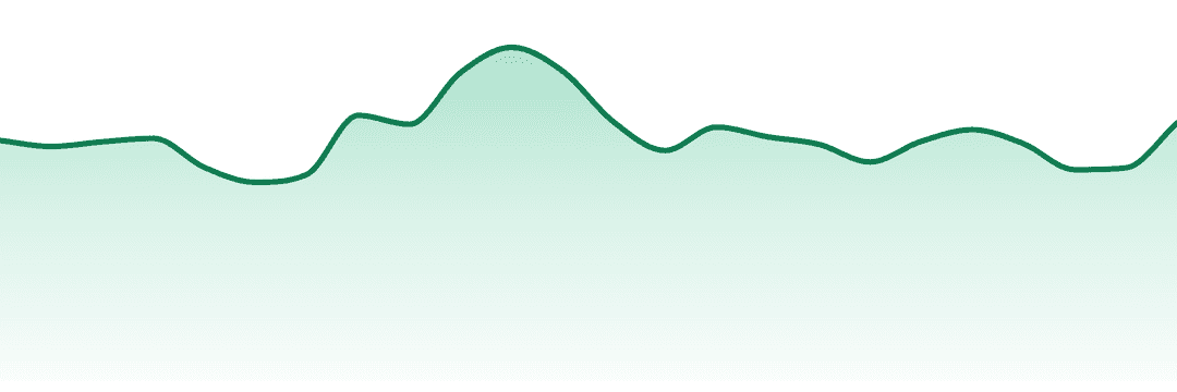 Tweed trend chart