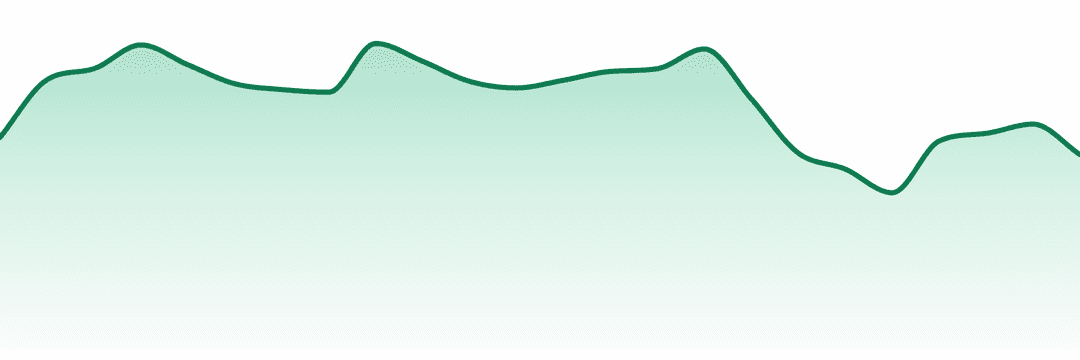 Twenty Twenty trend chart