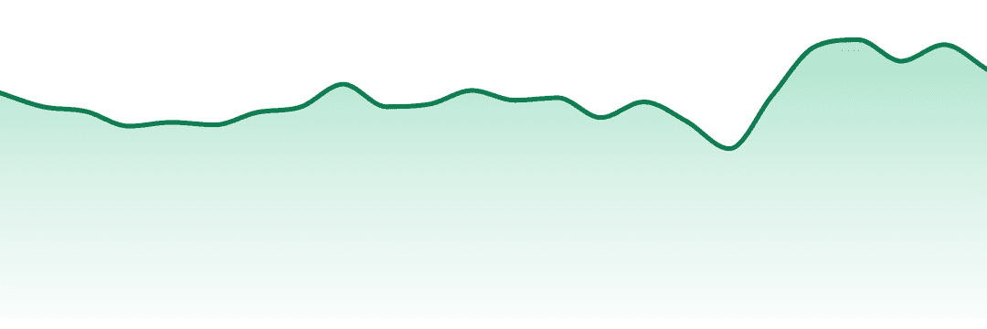 Tyson 2.0 trend chart