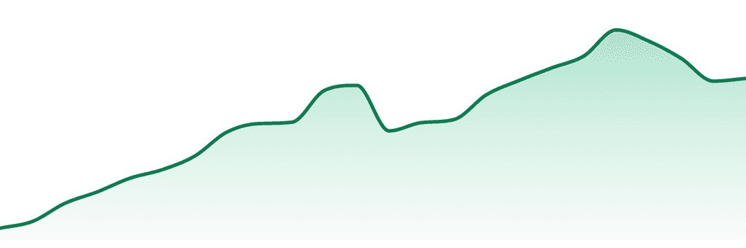 Umamii trend chart