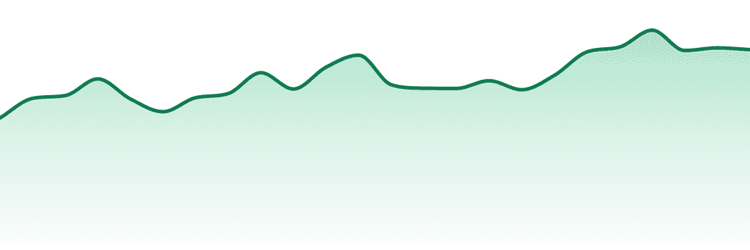 Uncle X trend chart