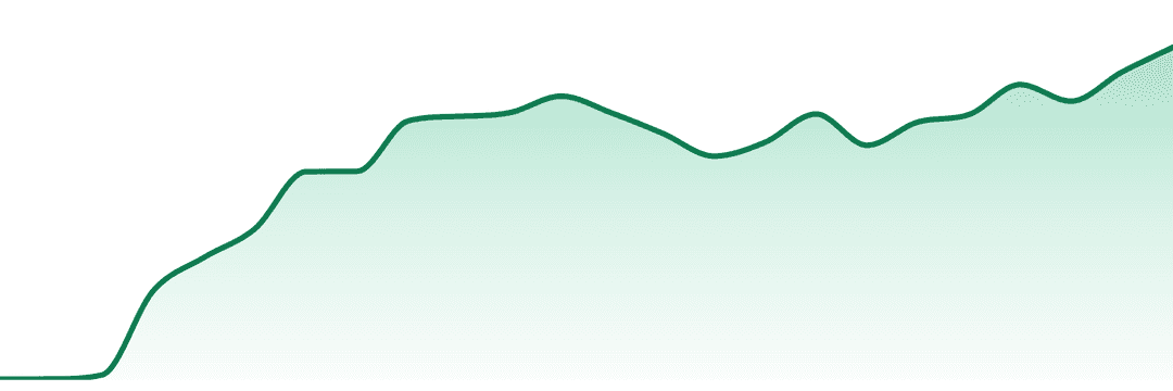 Untitled trend chart