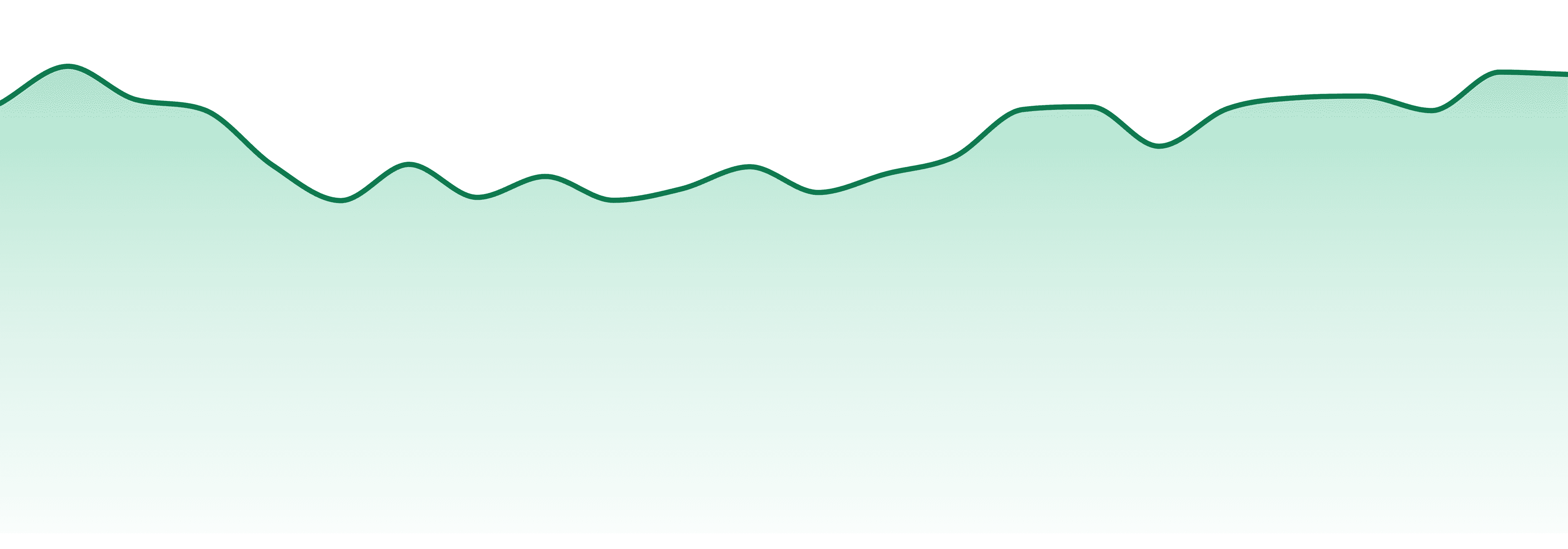 Upnorth Humboldt market trend chart