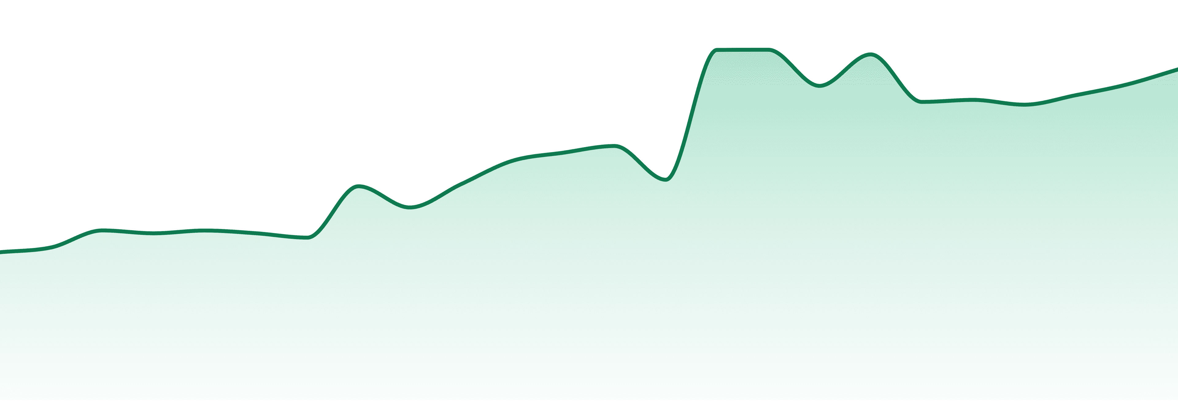 Valhalla Flwr market trend chart