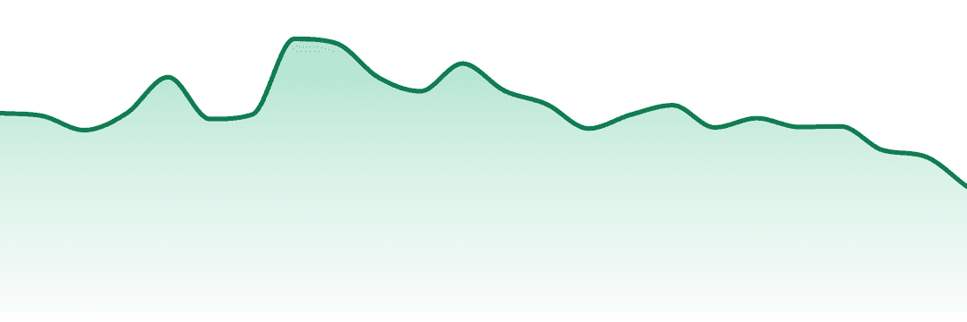 Vapen trend chart