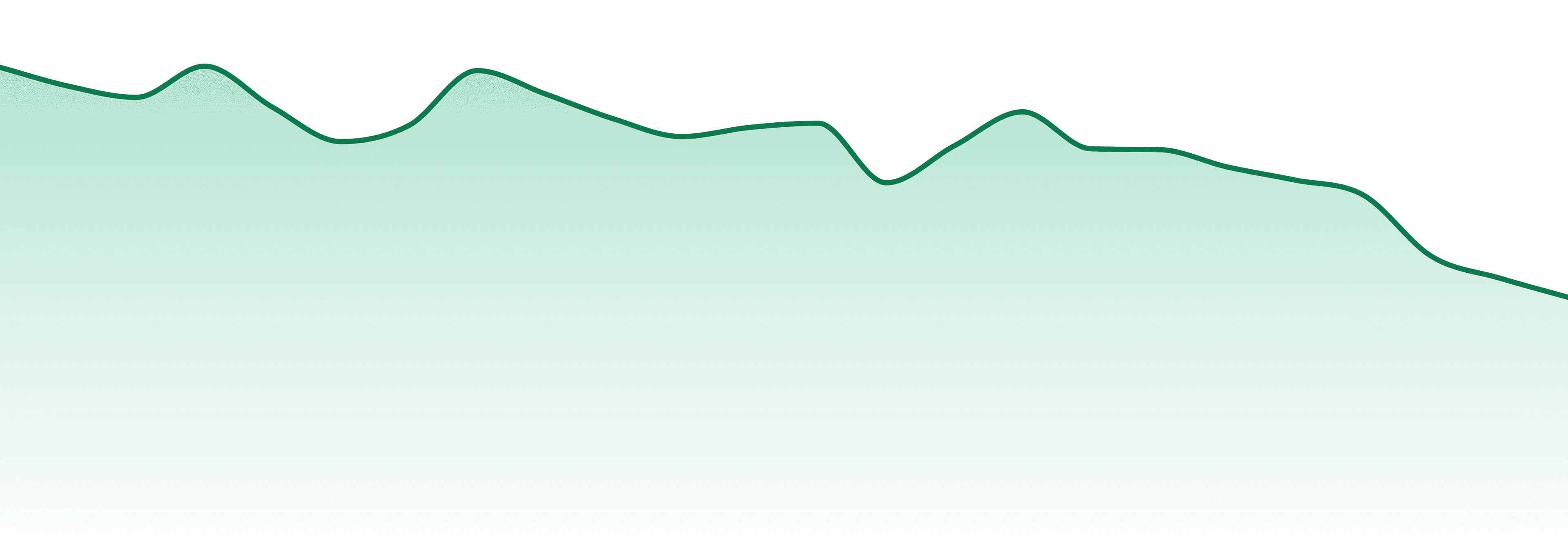 Versus market trend chart