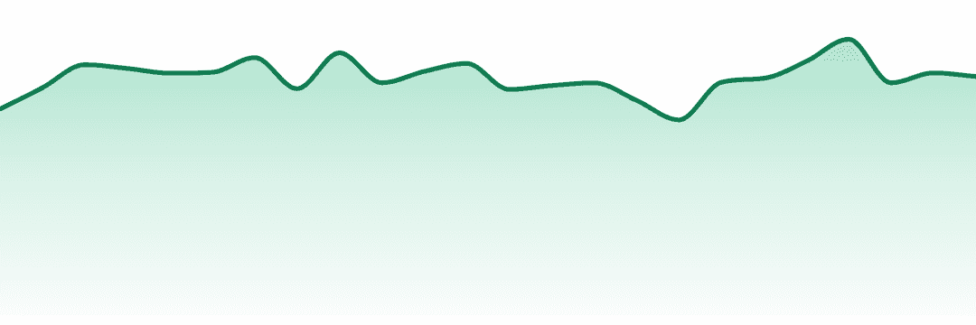 Vibe Cannabis (mo) trend chart