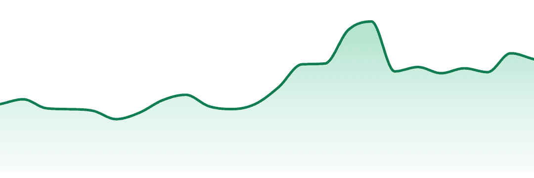 Vireo trend chart