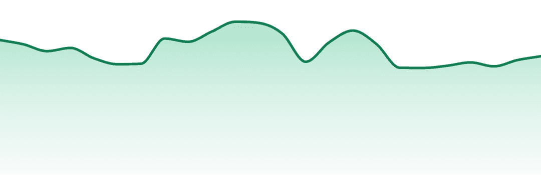 Weed Me trend chart