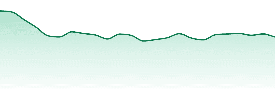 West Coast Cure trend chart