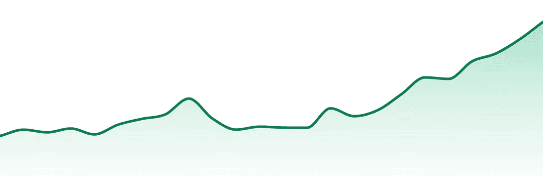 Wizard Trees trend chart