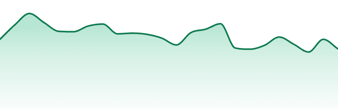 Wojo Co trend chart