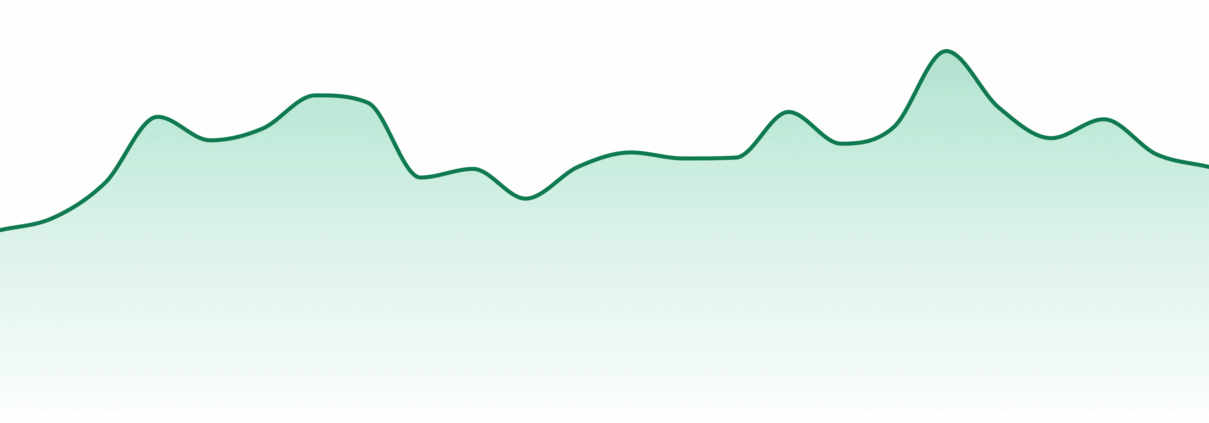 Woodward Fine Cannabis market trend chart