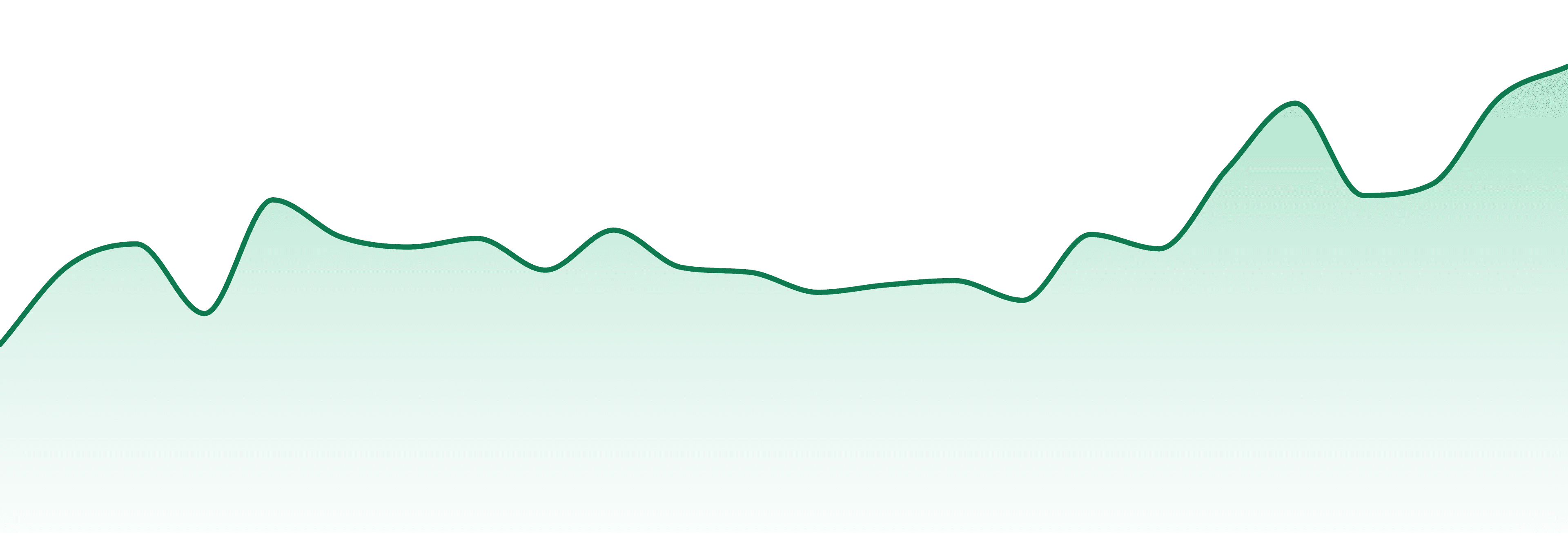 Worner Brothers Horticulture market trend chart