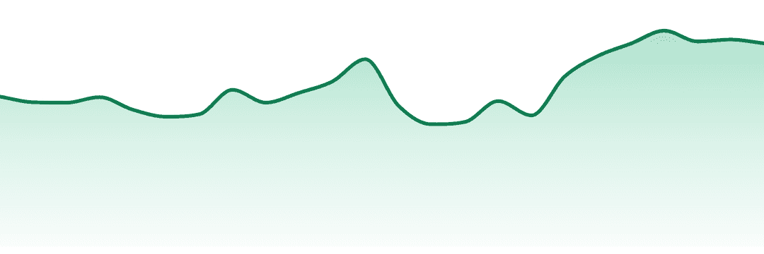 Xmg trend chart