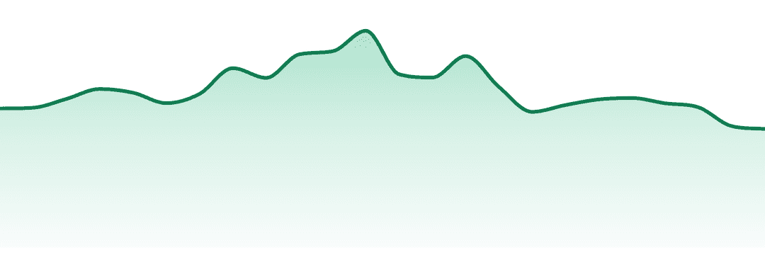 Xplor trend chart