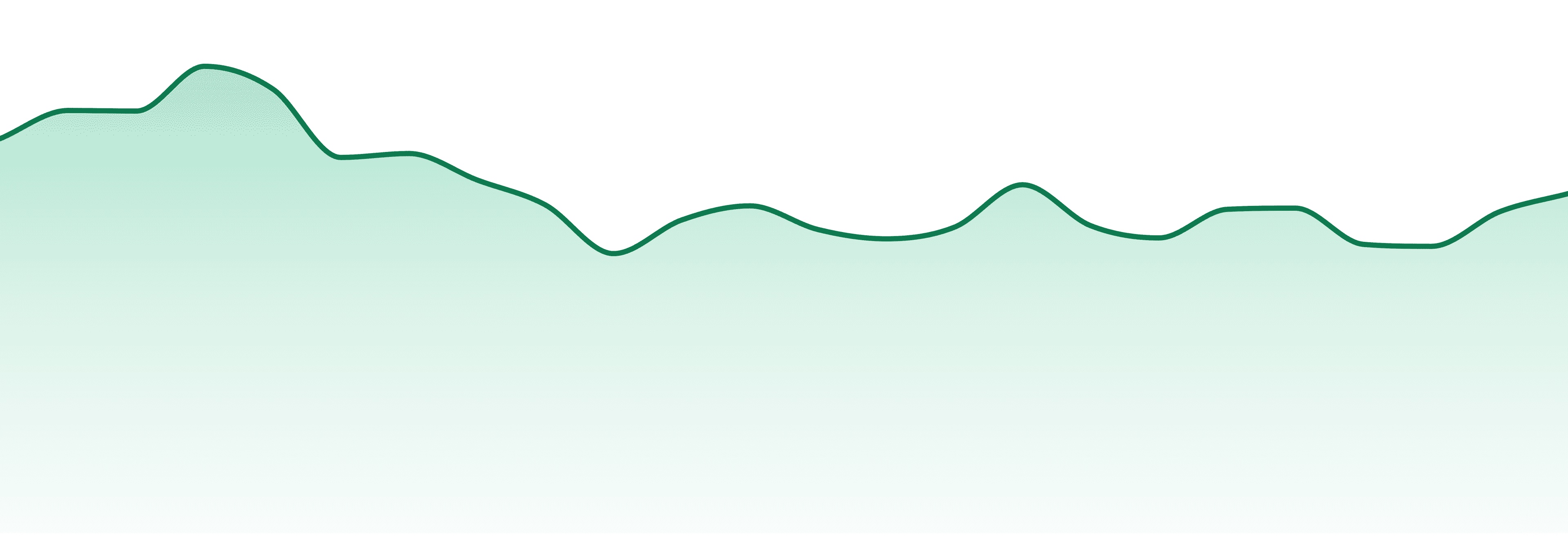 Yada Yada market trend chart