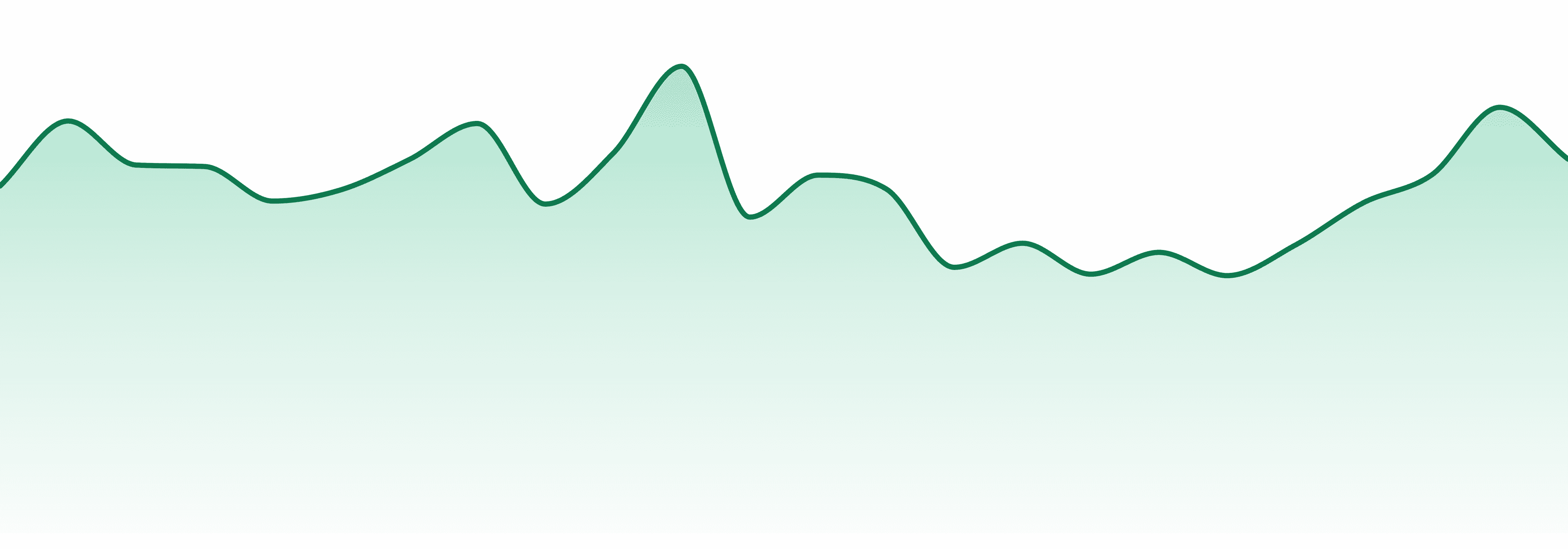Yellow Bird Wholesale market trend chart