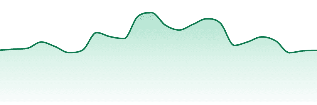 Yocan trend chart