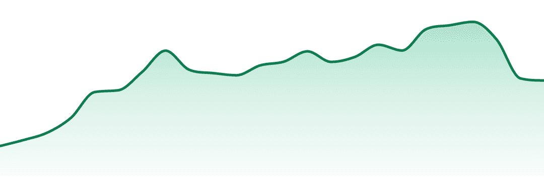 Your Highness trend chart