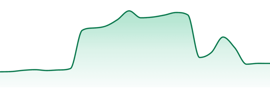 Zig Zag trend chart