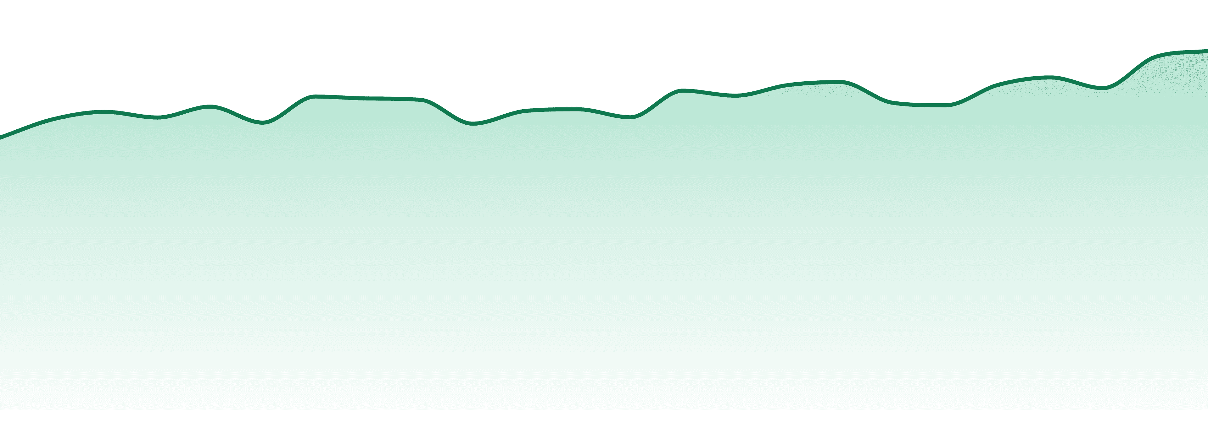 Utah market trend chart